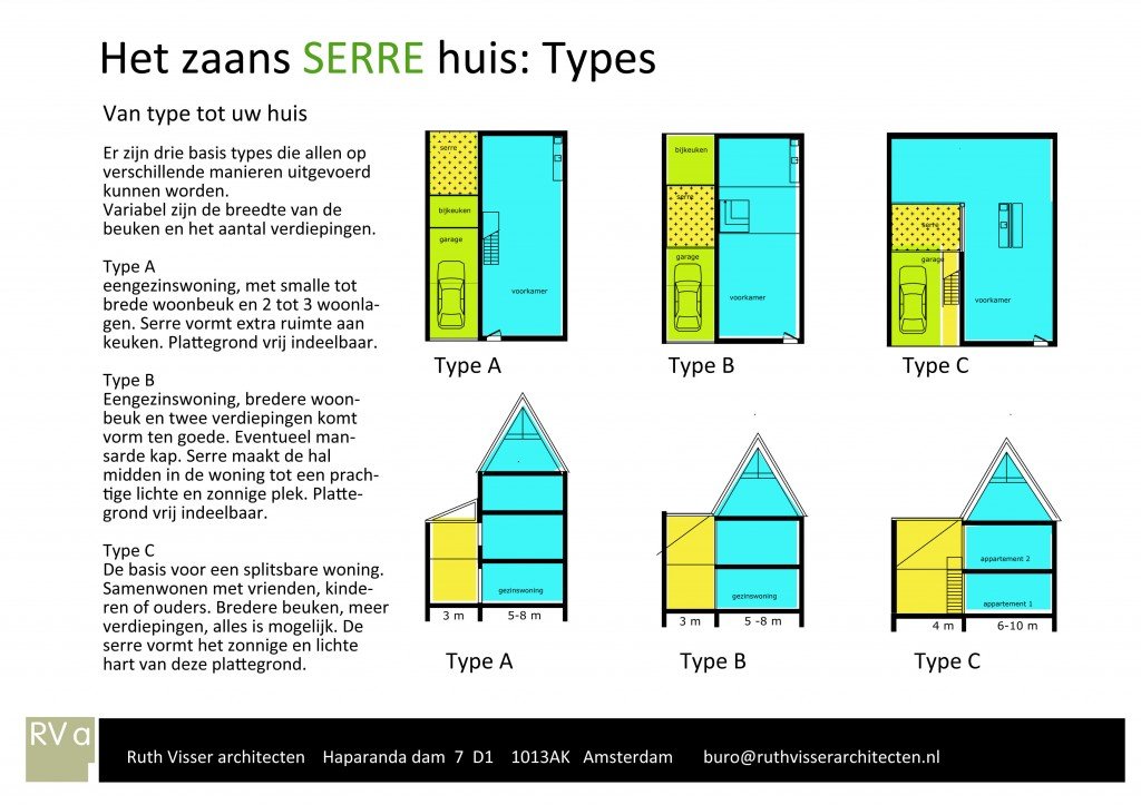 Ruth visser architecten: Zaans Serre Huis
