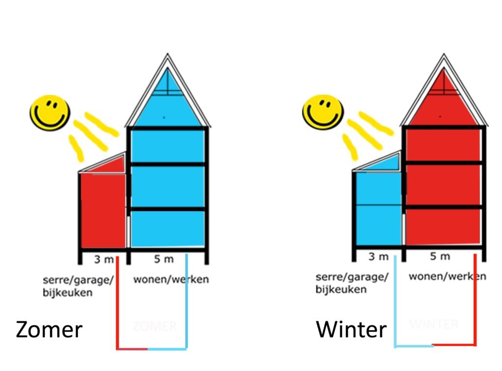 Ruth Visser architecten : Zaans Serre huis